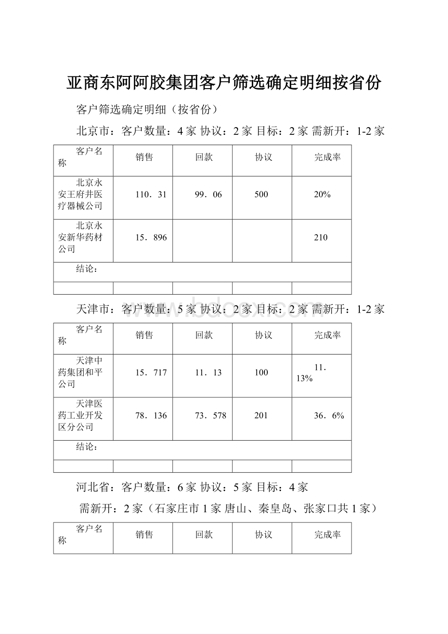 亚商东阿阿胶集团客户筛选确定明细按省份Word格式.docx