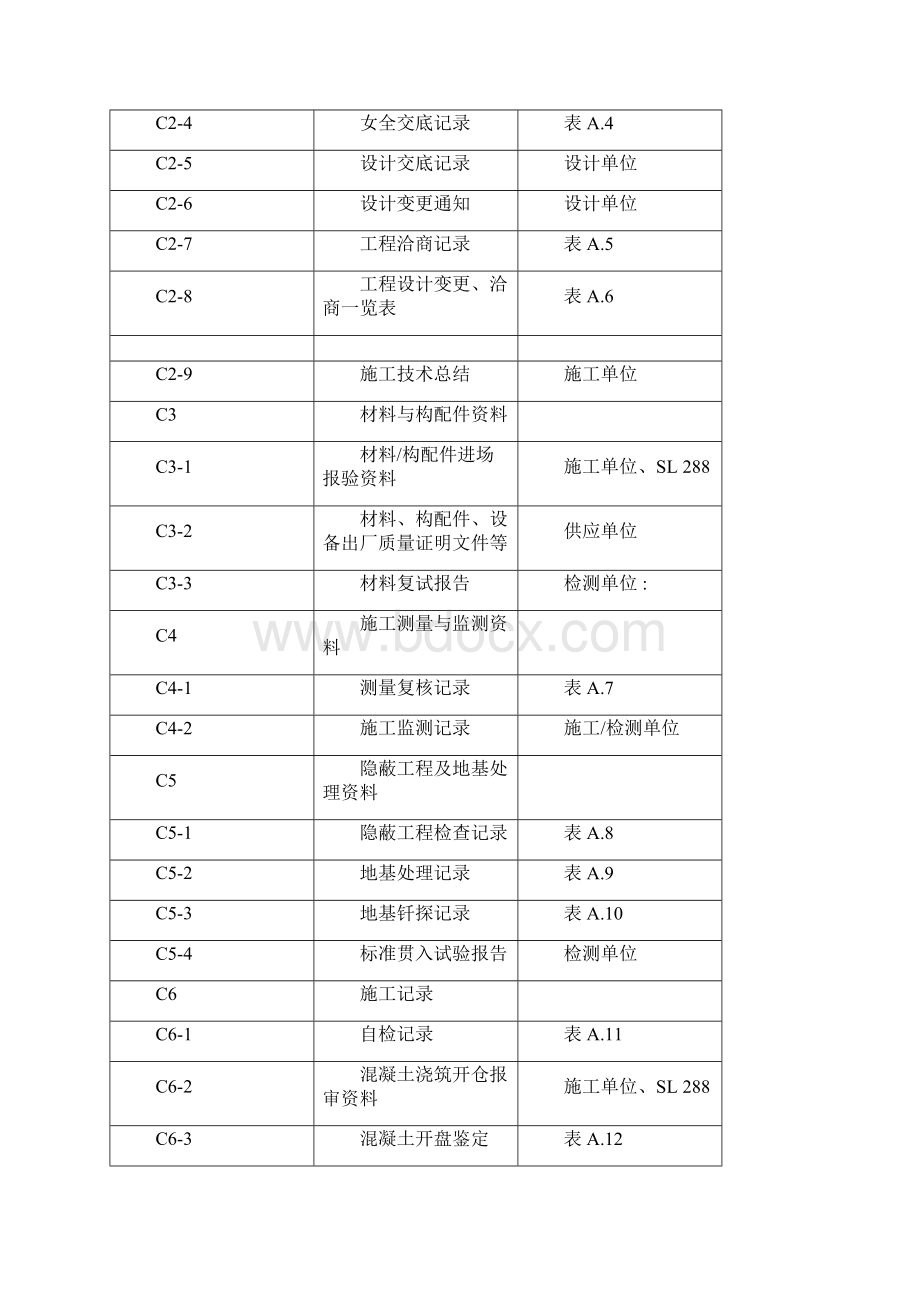 水利工程施工资料管理规程.docx_第3页