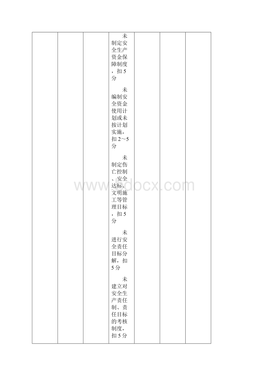 安全检查评分表JGJ59.docx_第3页