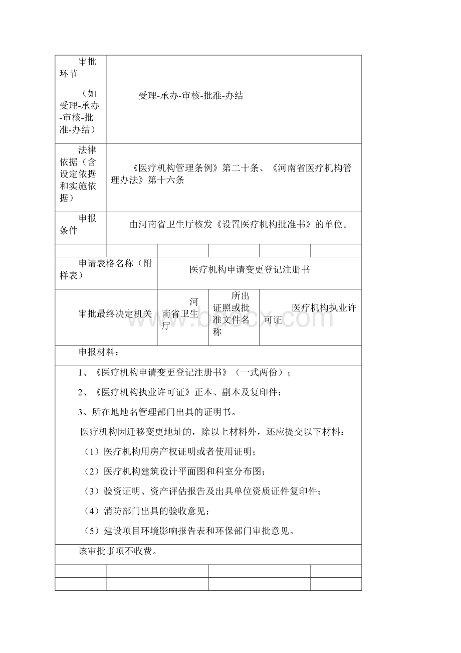 医疗机构地址变更.docx_第2页