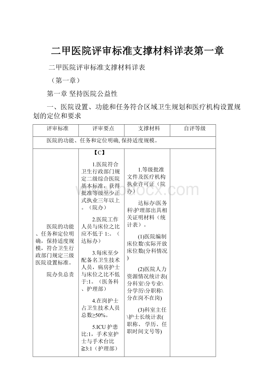 二甲医院评审标准支撑材料详表第一章.docx_第1页