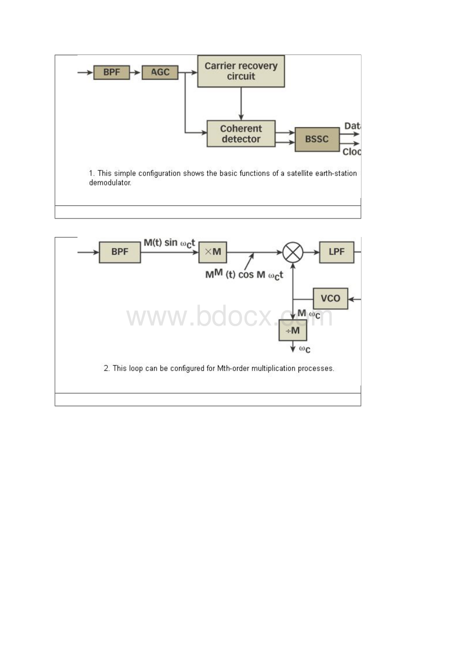 科斯塔环载波恢复.docx_第2页