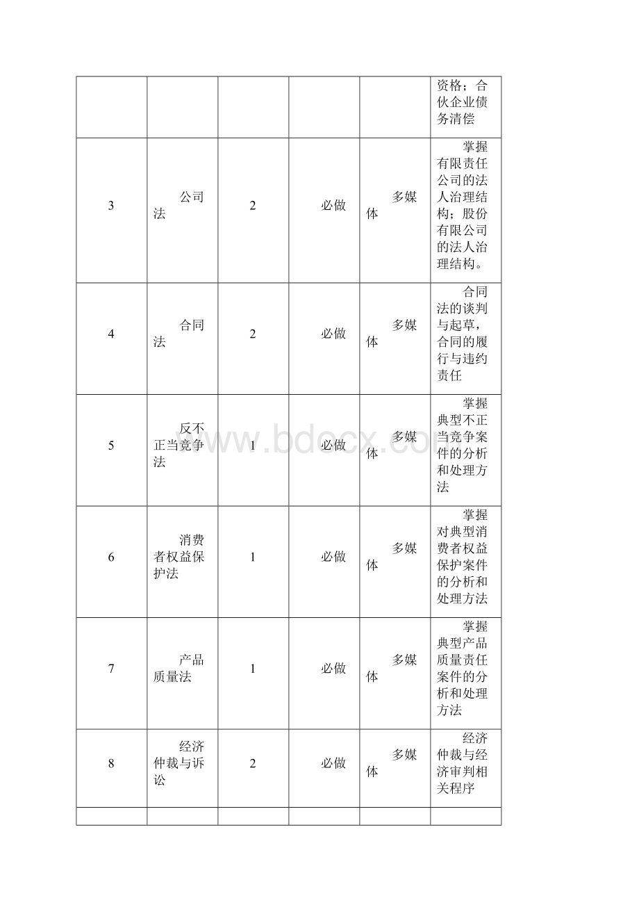 经济法学实训教材Word下载.docx_第2页