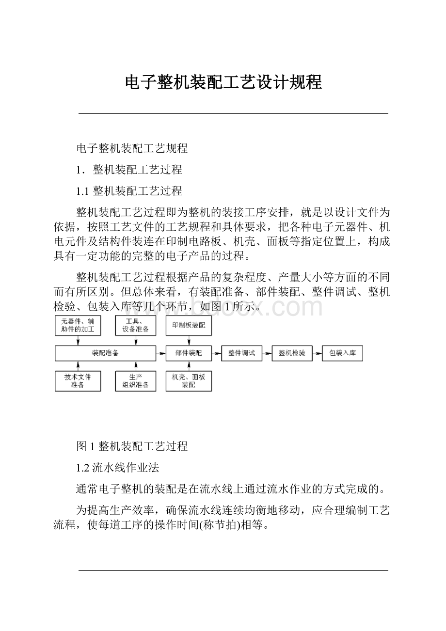 电子整机装配工艺设计规程Word文档下载推荐.docx