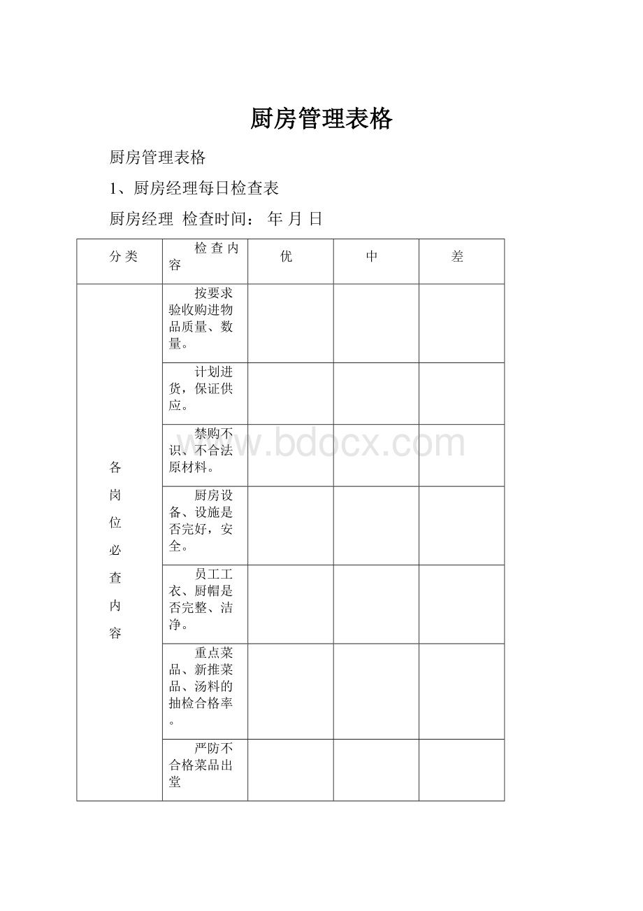 厨房管理表格Word格式.docx_第1页