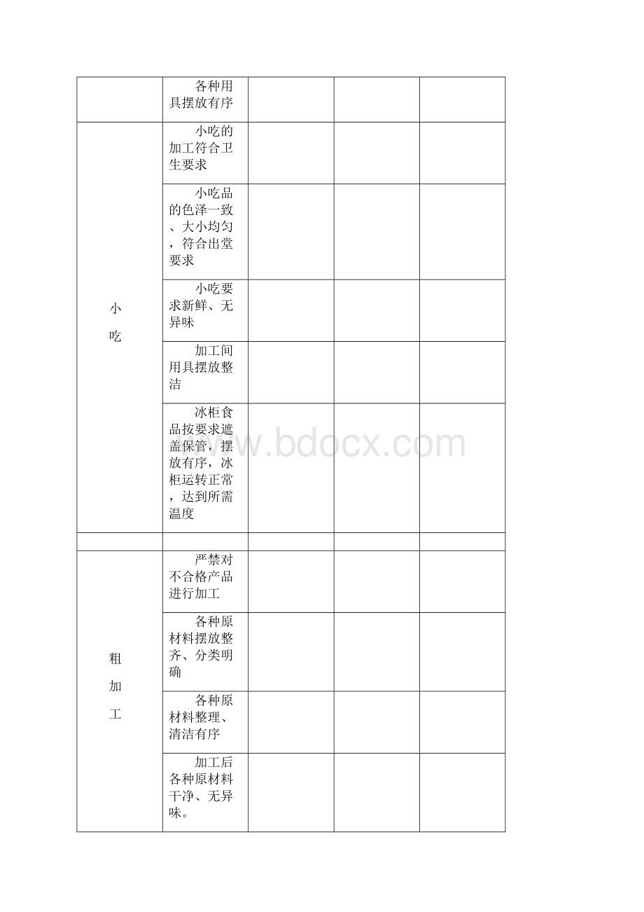 厨房管理表格Word格式.docx_第3页