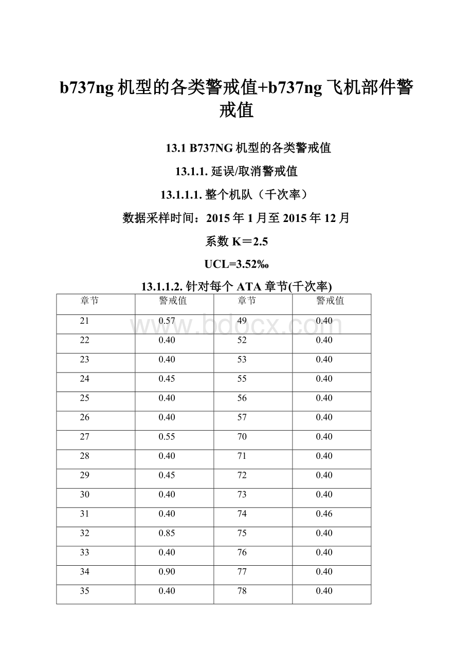 b737ng机型的各类警戒值+b737ng飞机部件警戒值.docx_第1页