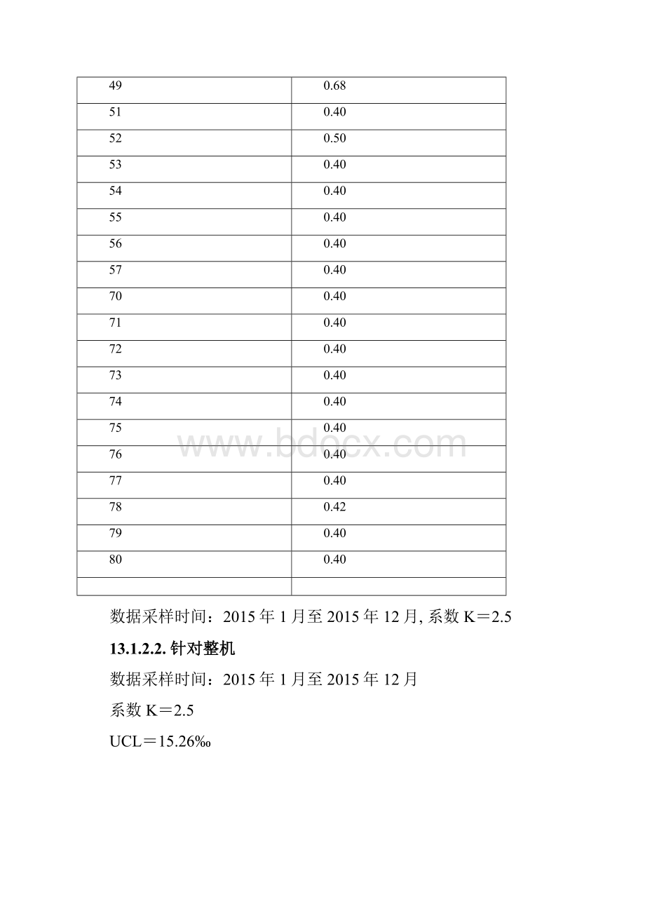 b737ng机型的各类警戒值+b737ng飞机部件警戒值.docx_第3页