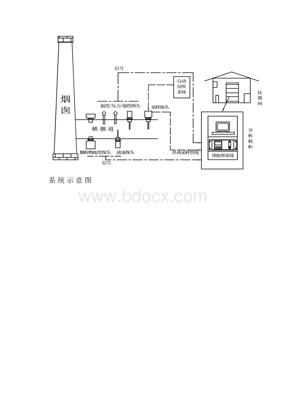 烟气排放连续监测系统技术方案.docx_第3页