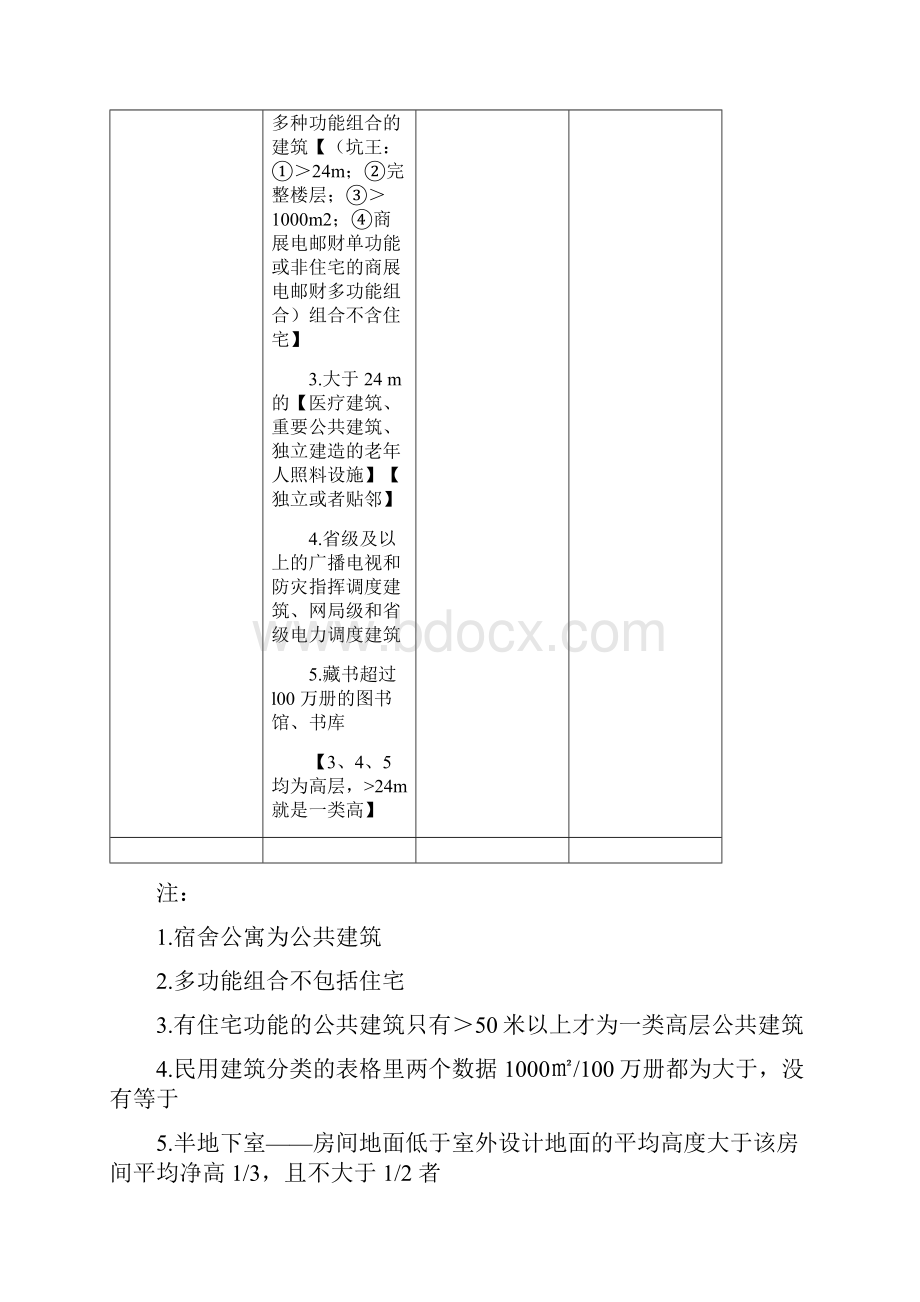 第三章建筑分类与耐火等级.docx_第3页