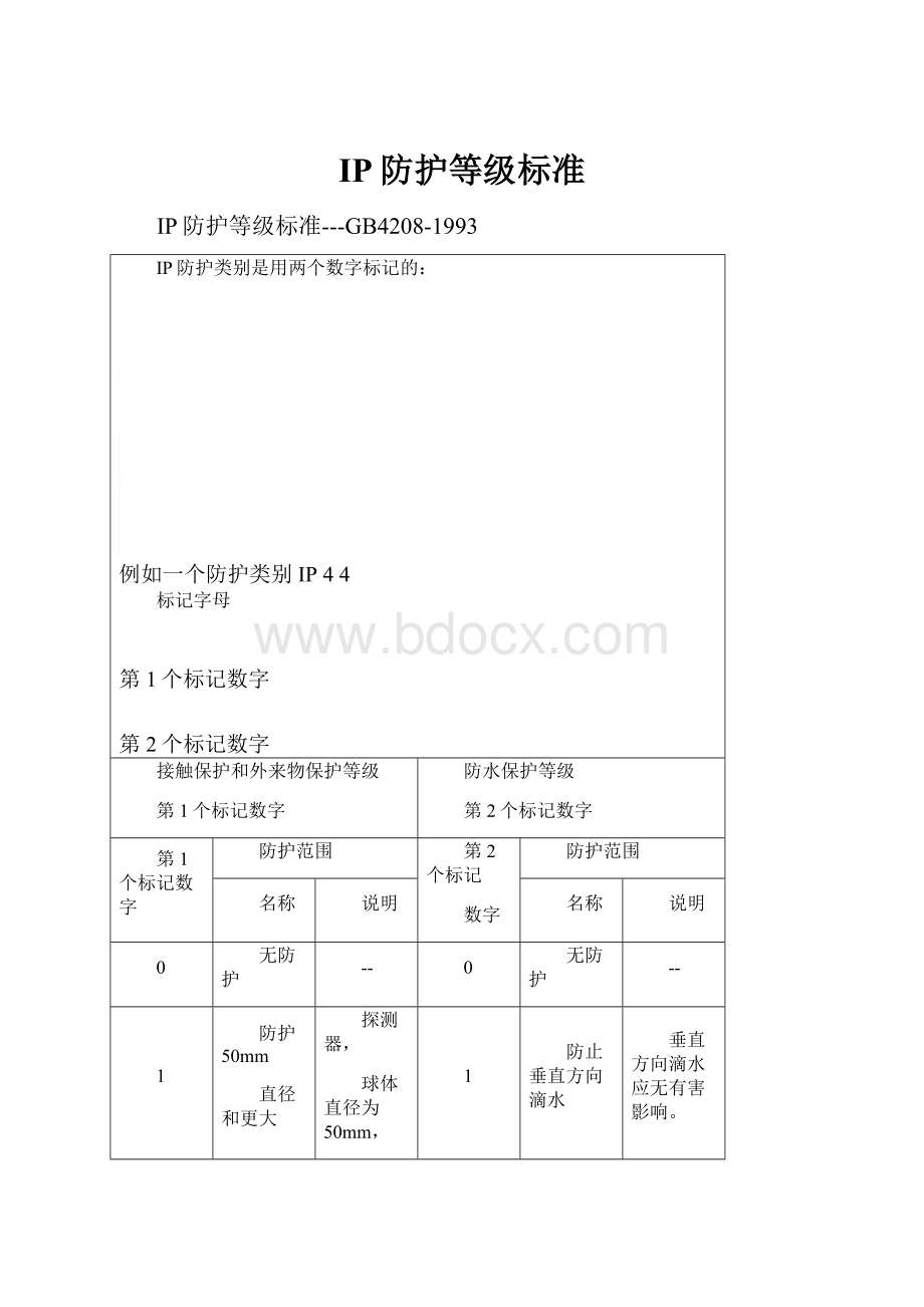 IP防护等级标准.docx_第1页