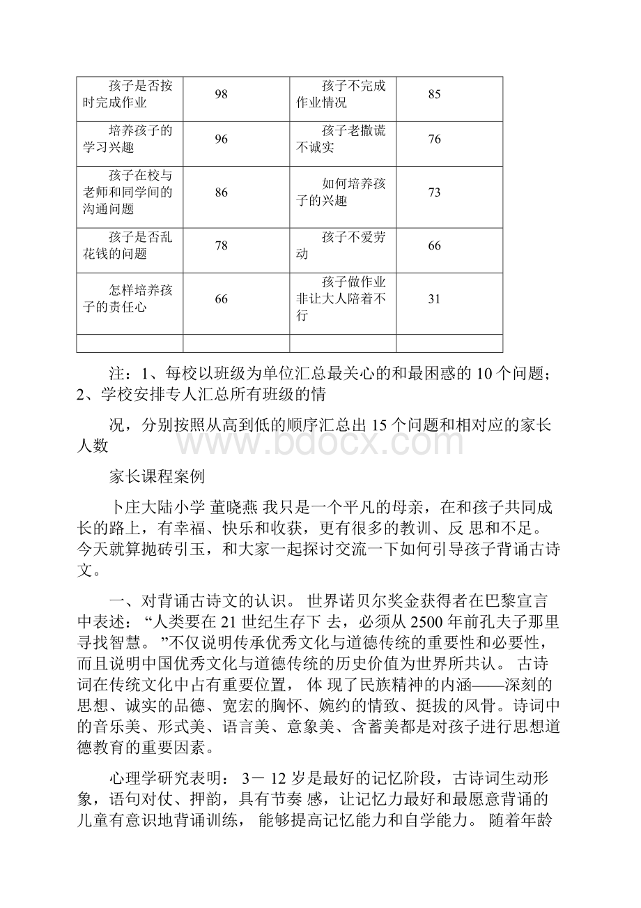 十大问题统计.docx_第2页