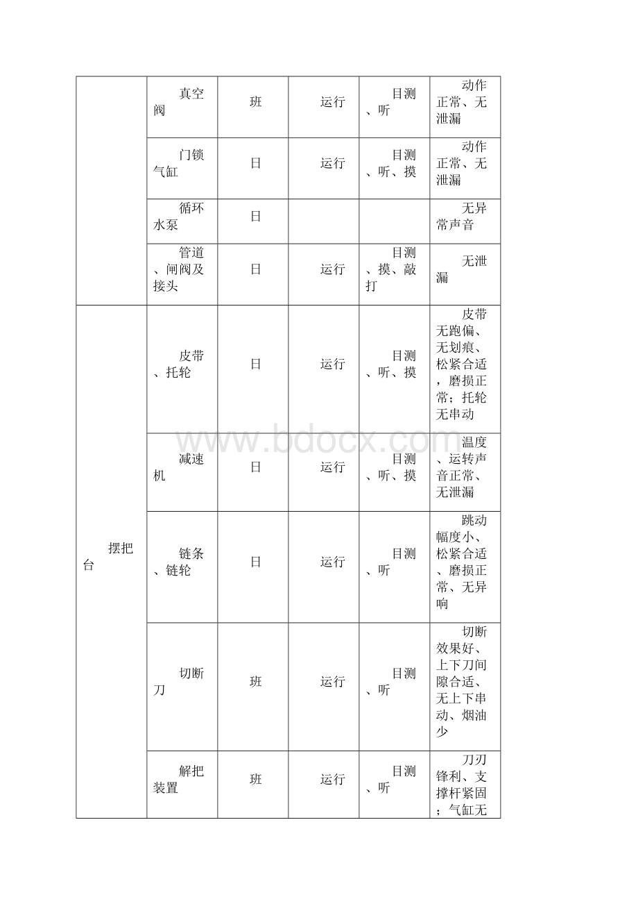 生产设备点检管理手册p.docx_第3页