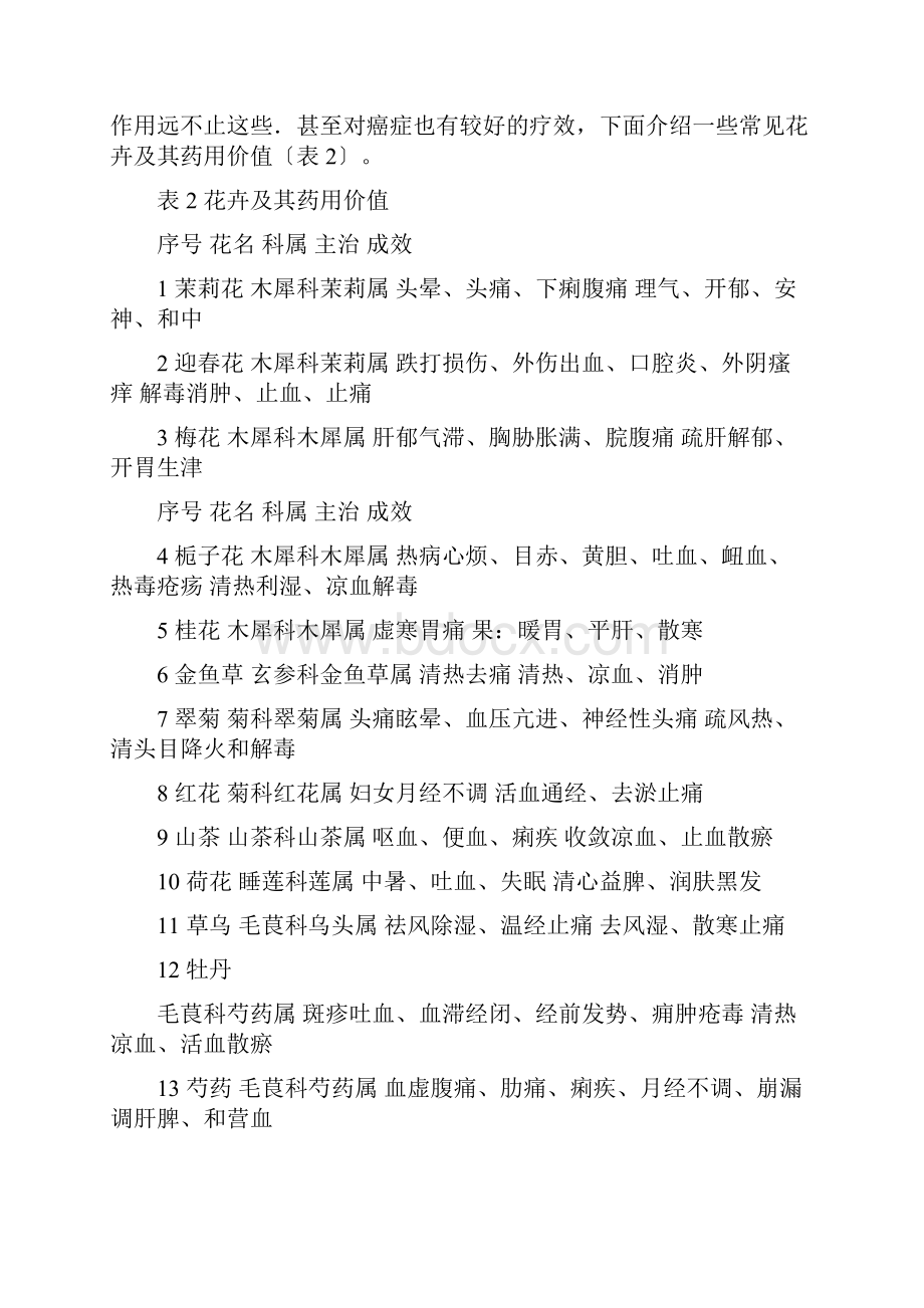 园艺产品营养与健康结课论文.docx_第3页