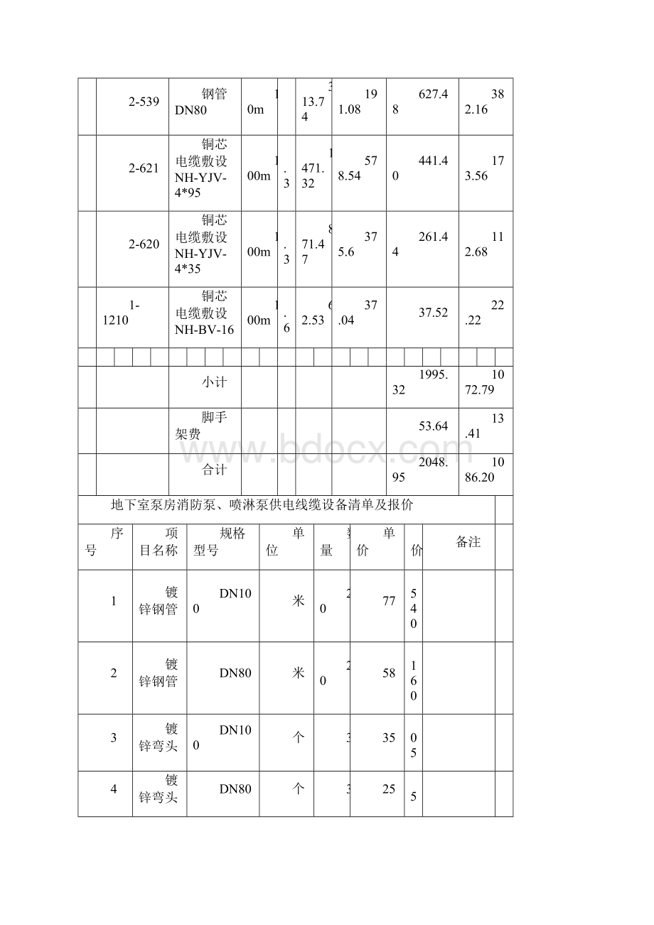 工程变更单样板.docx_第3页