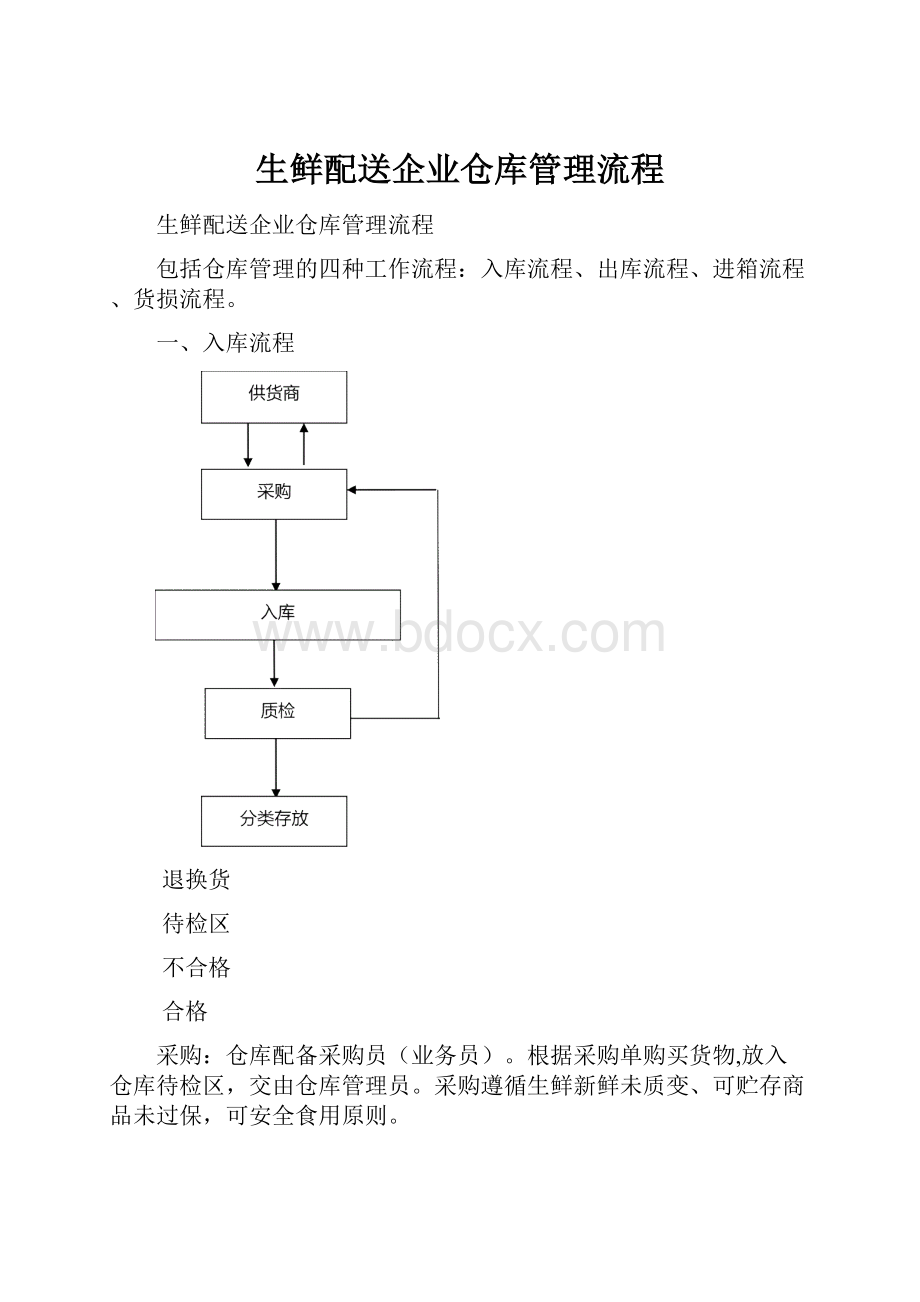 生鲜配送企业仓库管理流程.docx_第1页