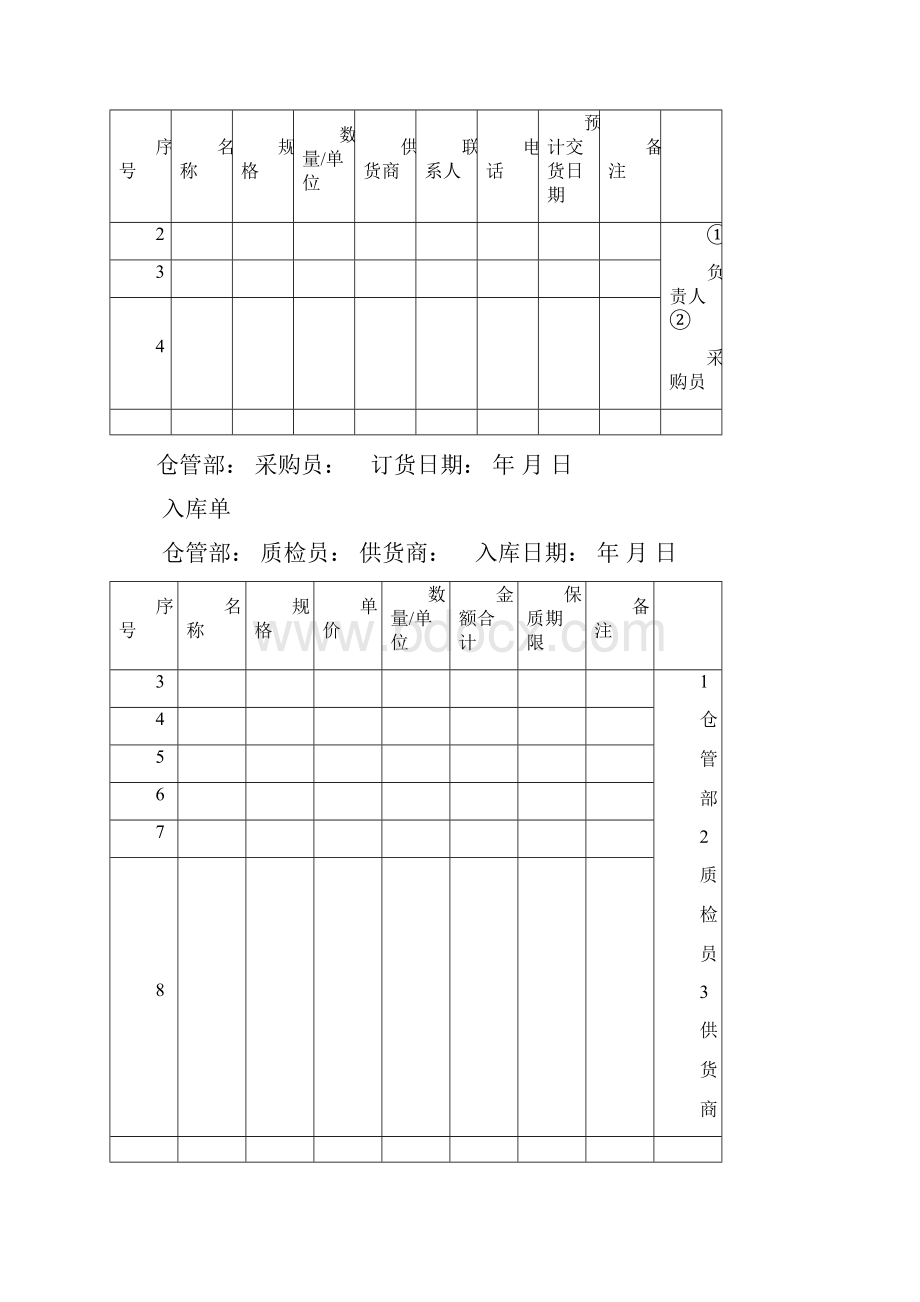 生鲜配送企业仓库管理流程.docx_第3页