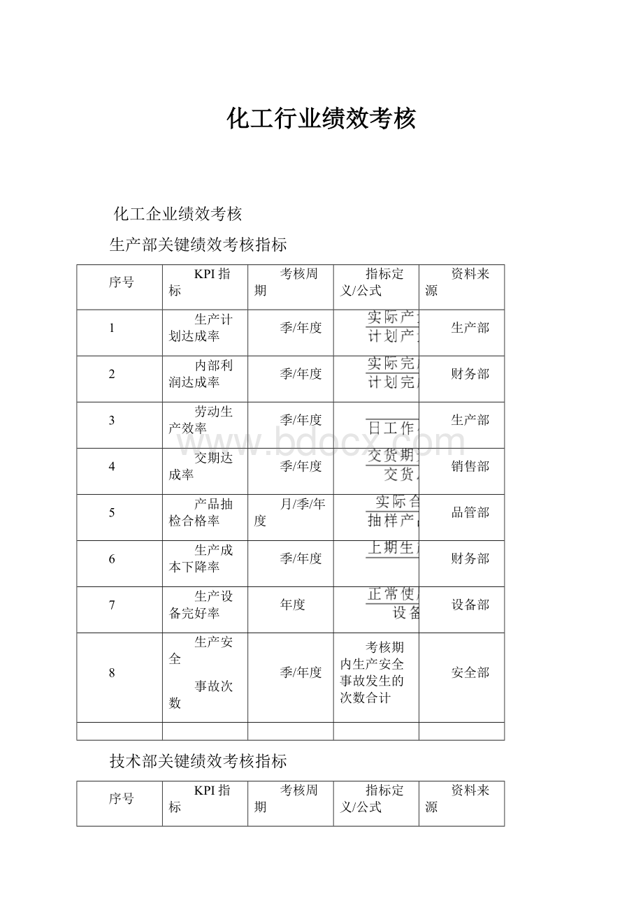 化工行业绩效考核.docx