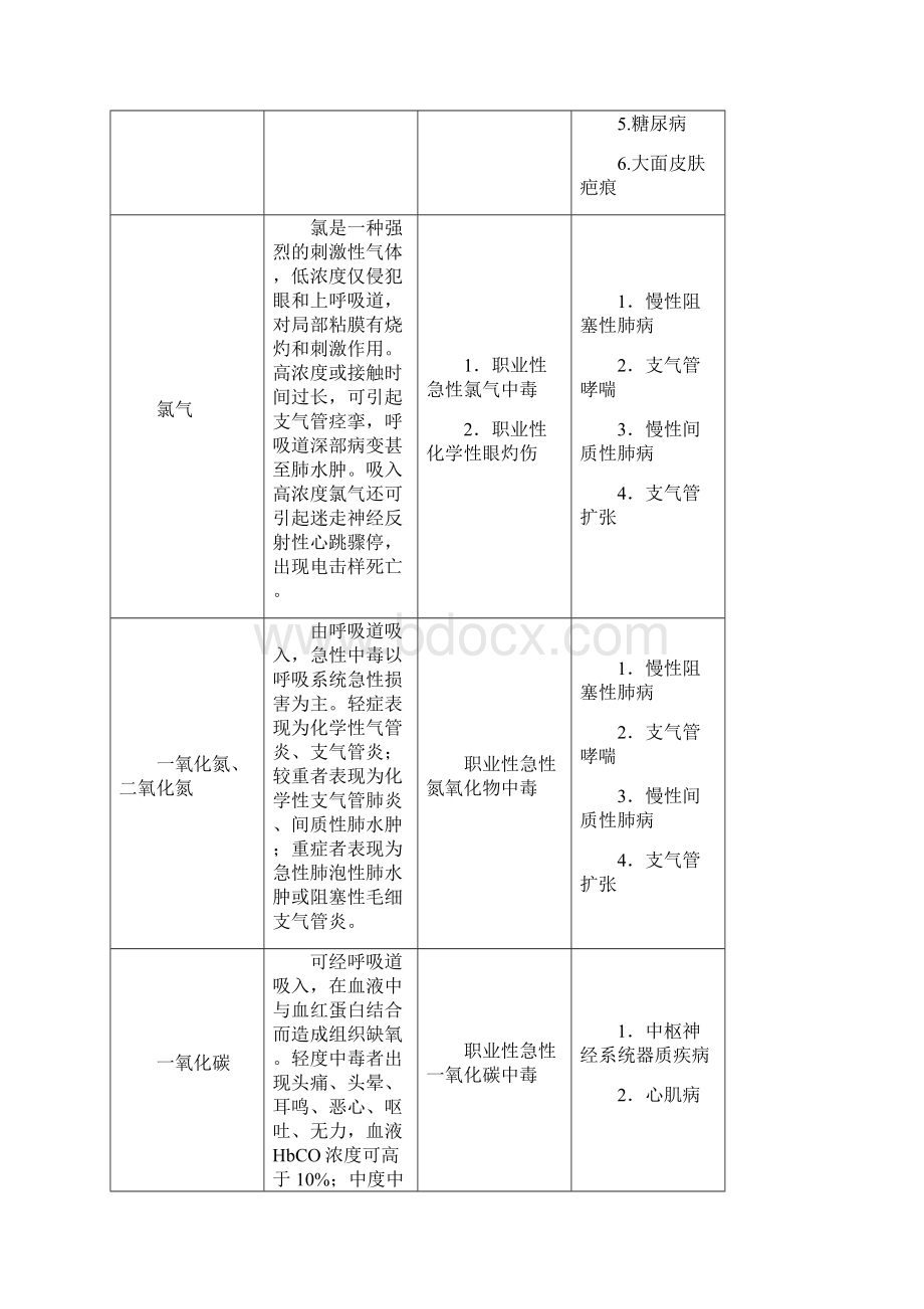 有害因素.docx_第2页