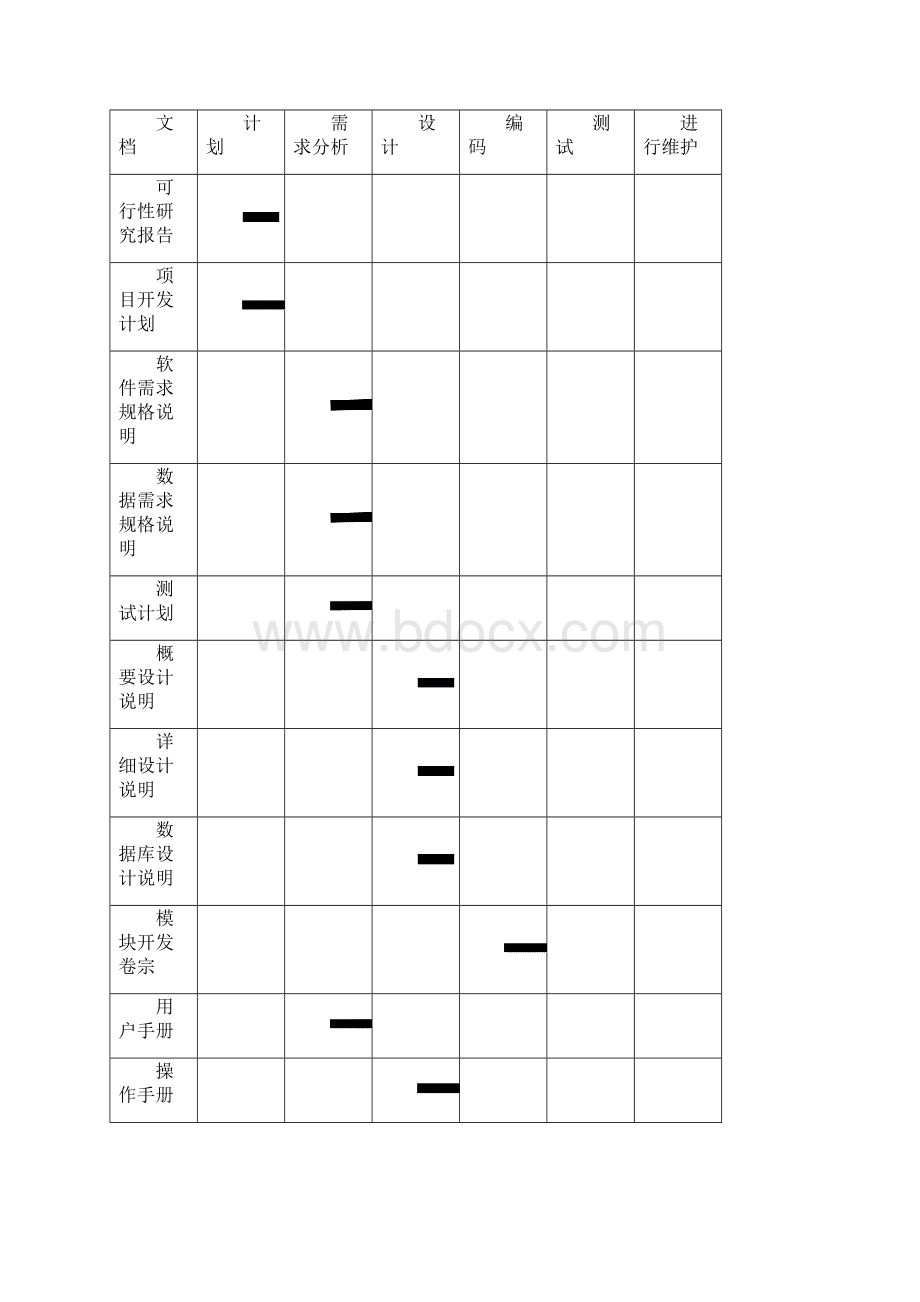 监理对集成商的要求.docx_第2页