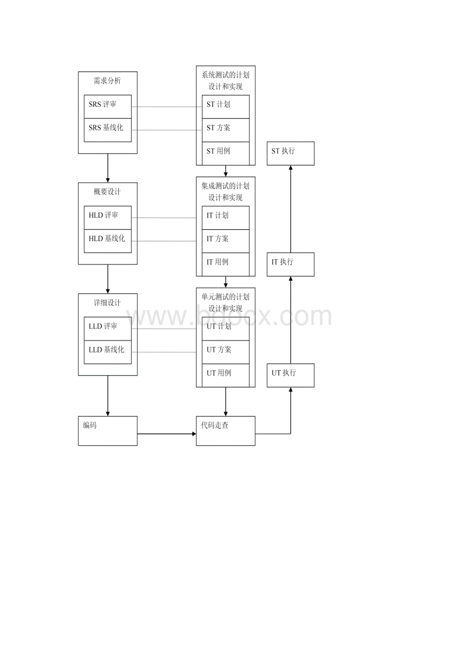 软件测试基础理论知识.docx_第3页