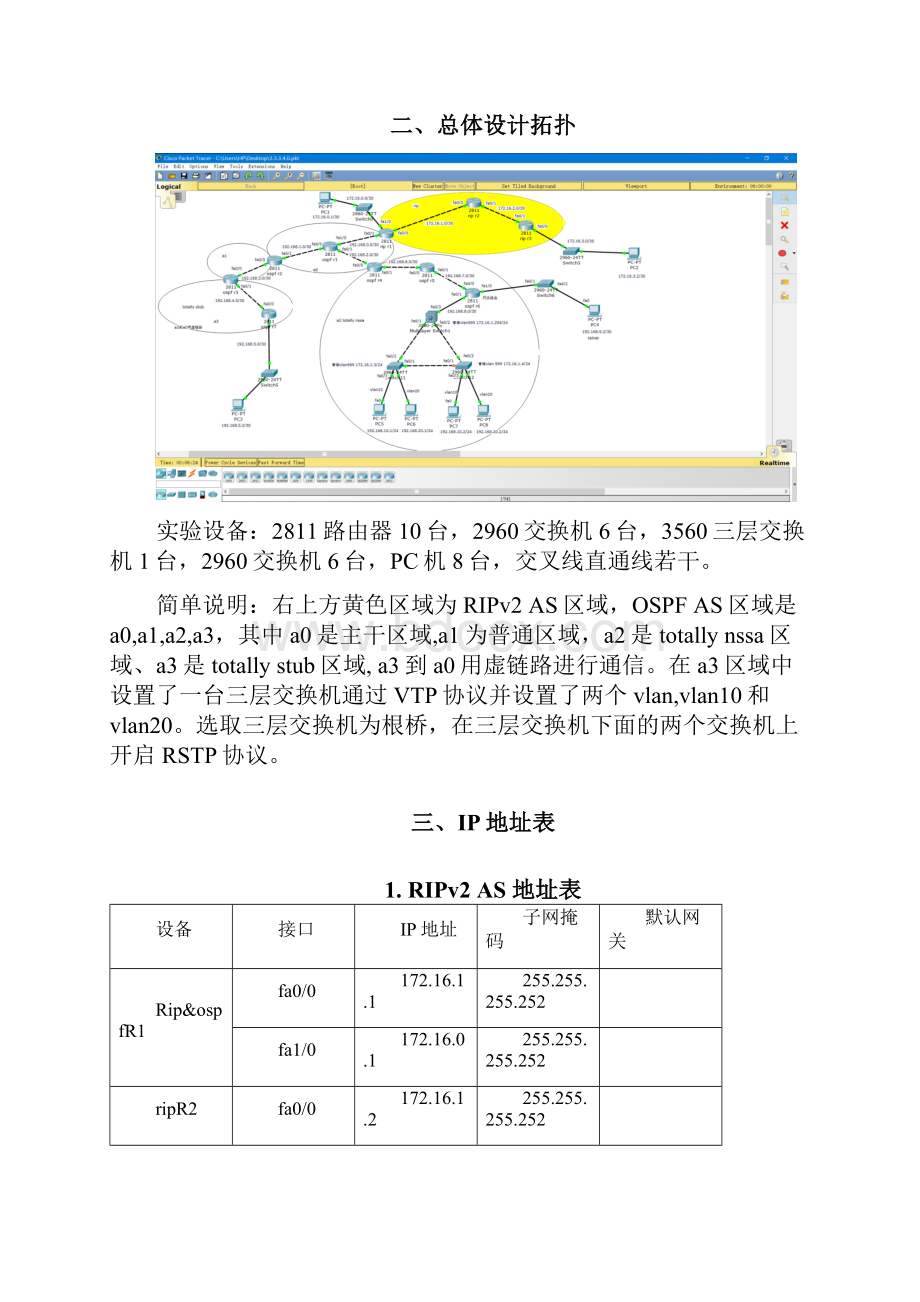 最新组网技术课程设计报告江苏大学.docx_第2页