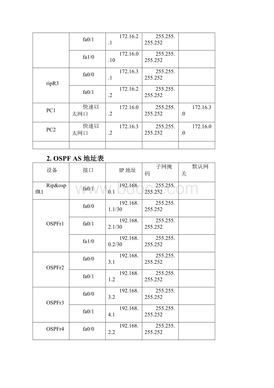 最新组网技术课程设计报告江苏大学.docx_第3页