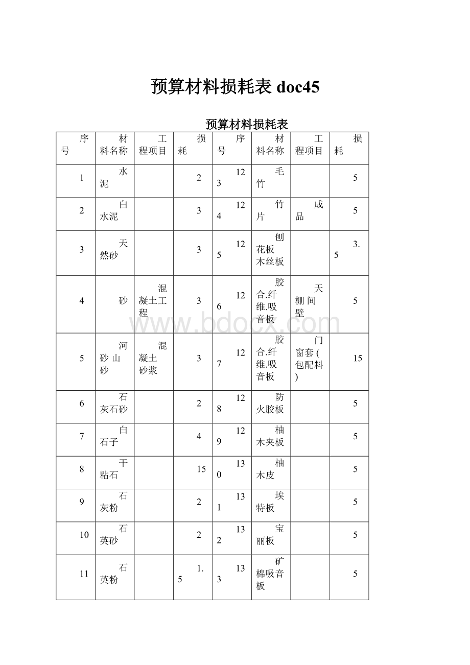 预算材料损耗表doc45.docx