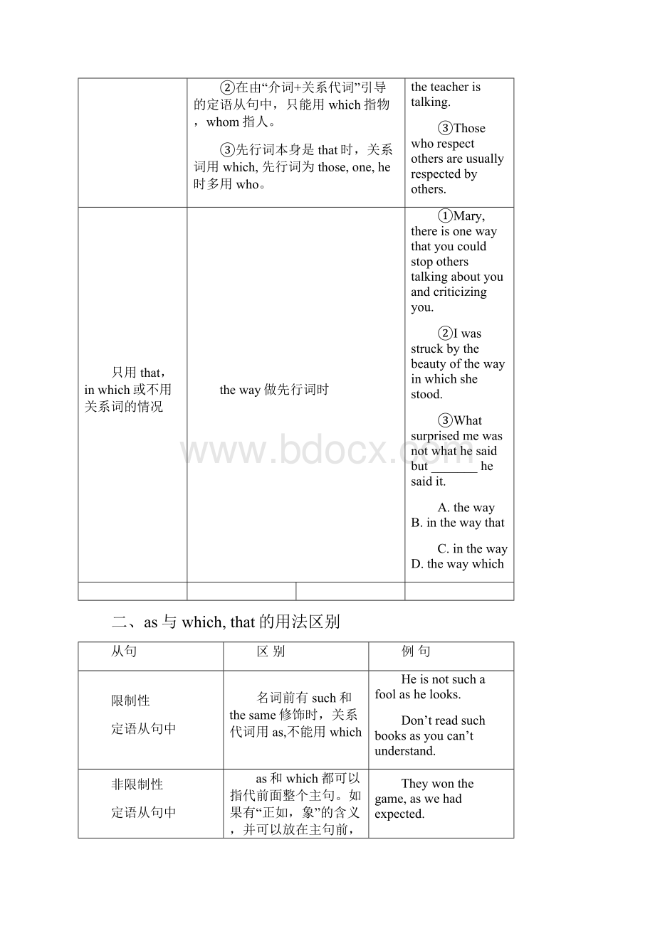 高考英语复习 语法专题精讲精练 定语从句含练习习题及解析Word下载.docx_第2页