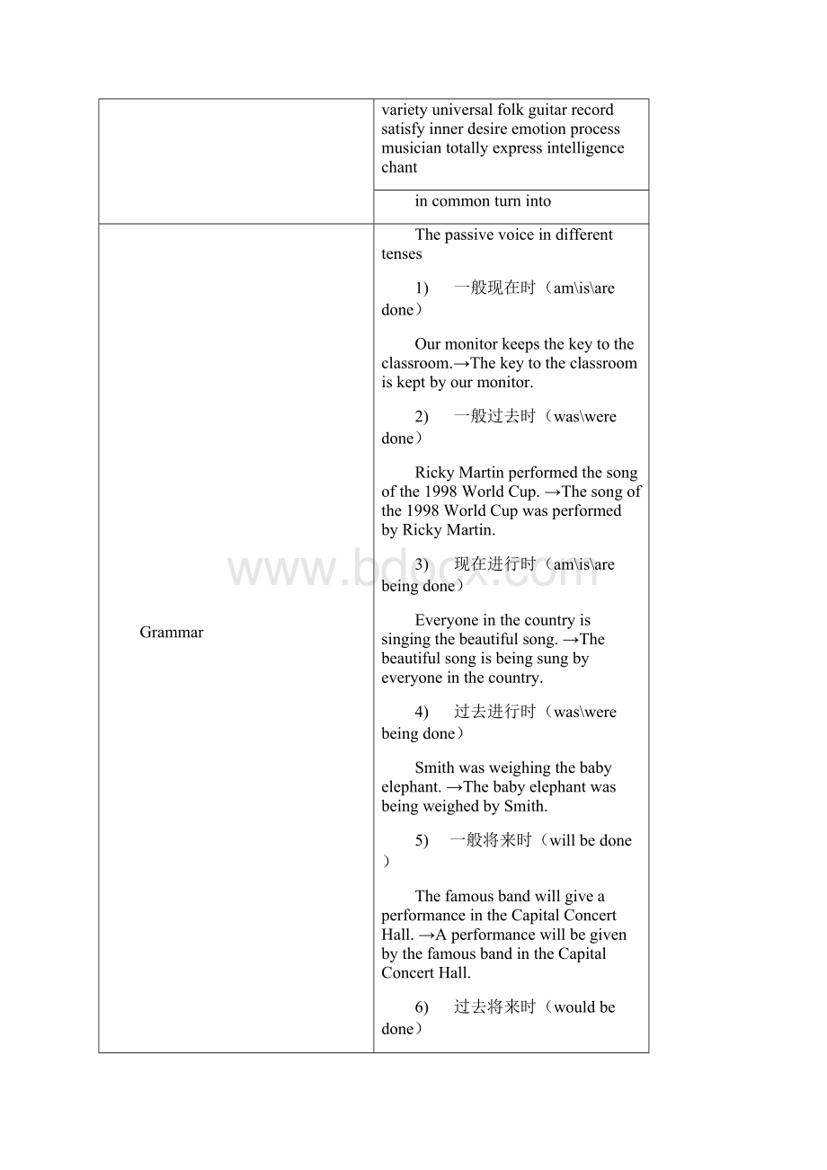 高一英语上册unit11教案.docx_第2页