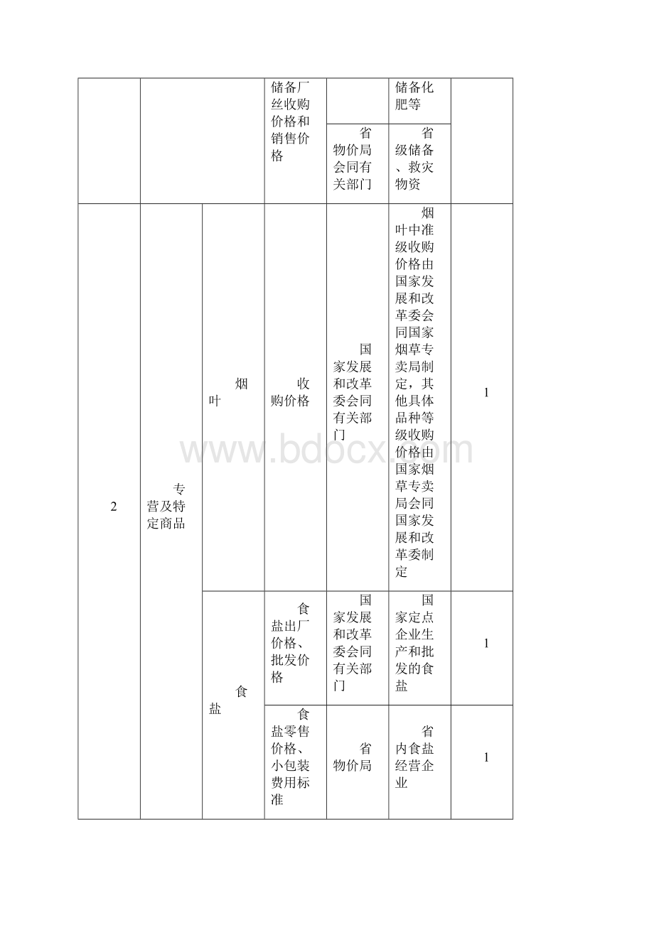 辽宁省物价局文件.docx_第2页