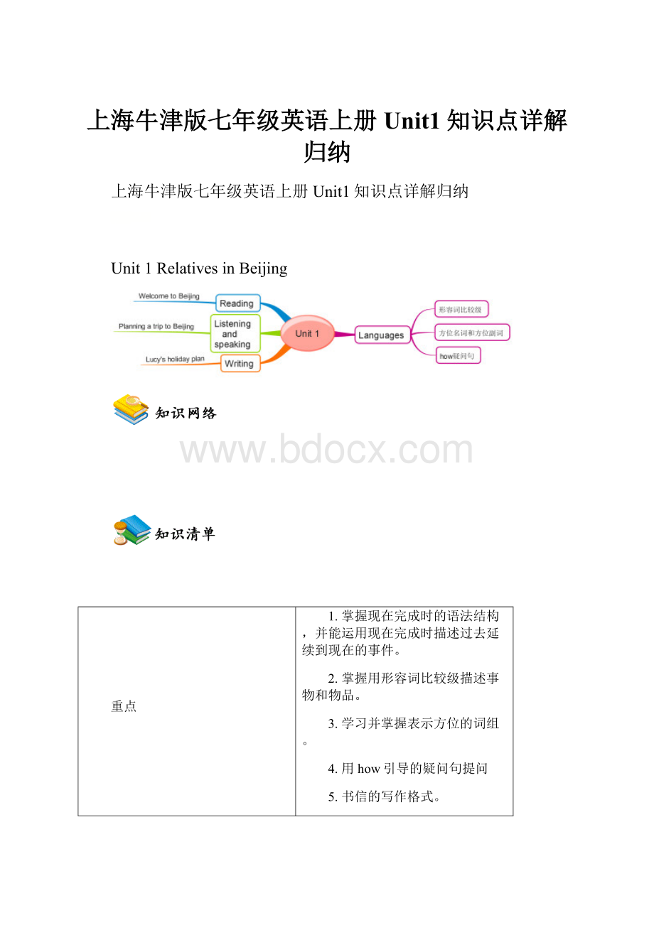 上海牛津版七年级英语上册Unit1知识点详解归纳.docx_第1页