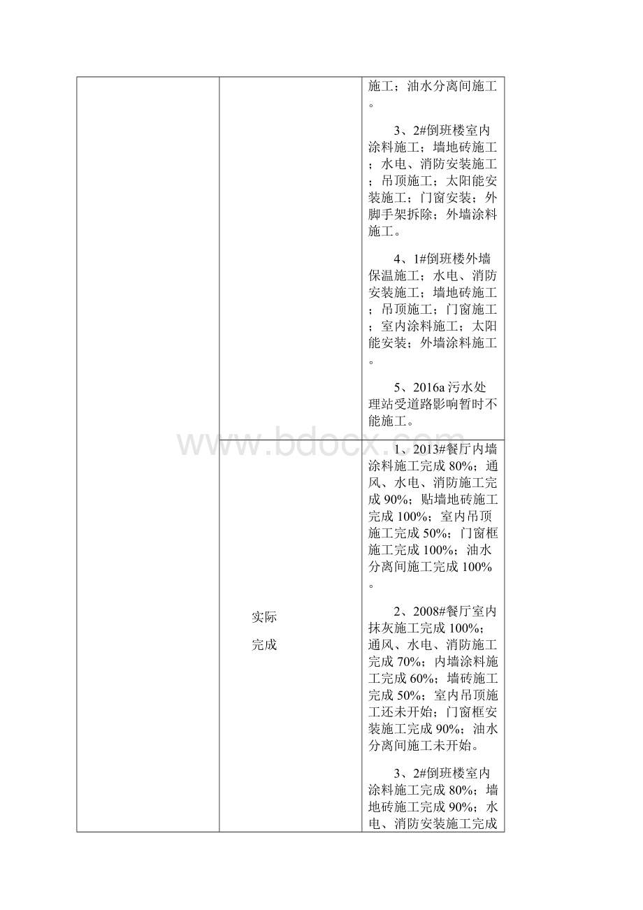 倒班楼餐厅及污水处理站工程月报NO12.docx_第2页