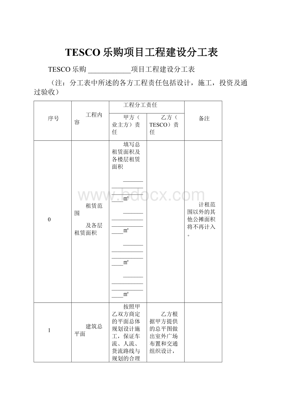 TESCO乐购项目工程建设分工表.docx