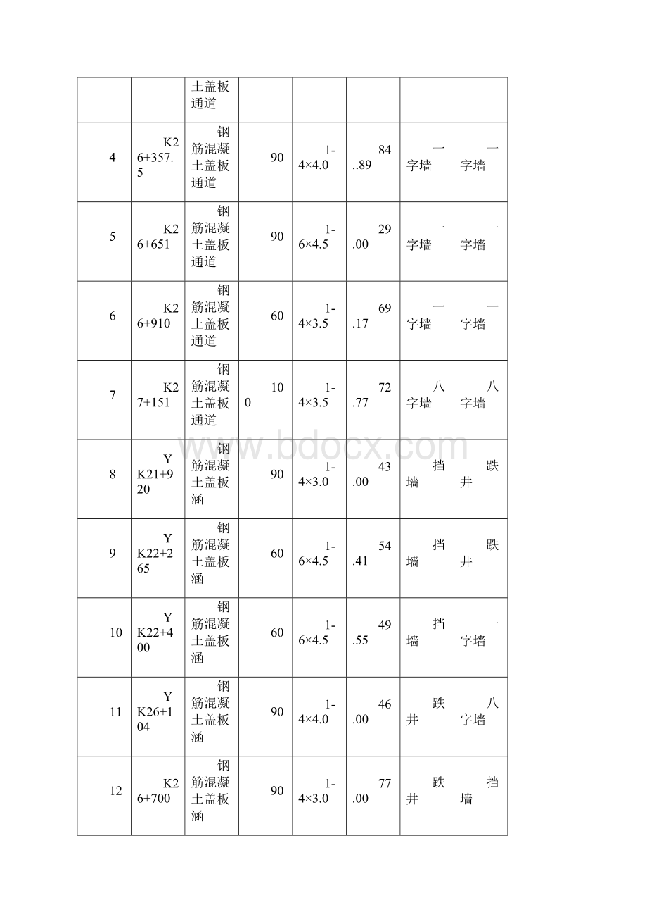 涵洞盖板现浇施工专项方案.docx_第3页