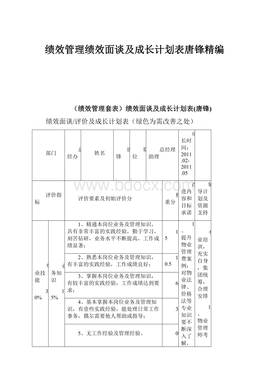 绩效管理绩效面谈及成长计划表唐锋精编.docx_第1页