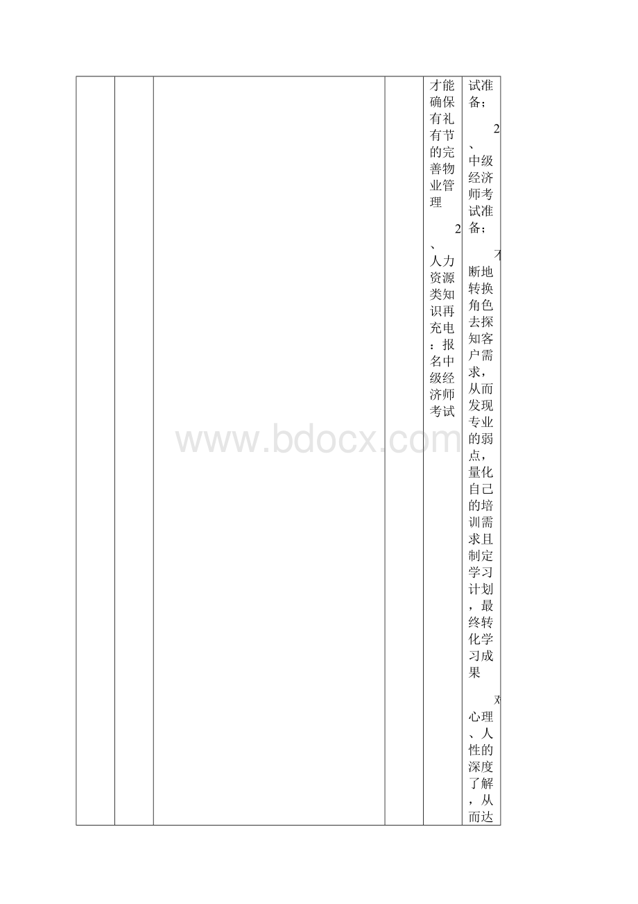 绩效管理绩效面谈及成长计划表唐锋精编.docx_第2页