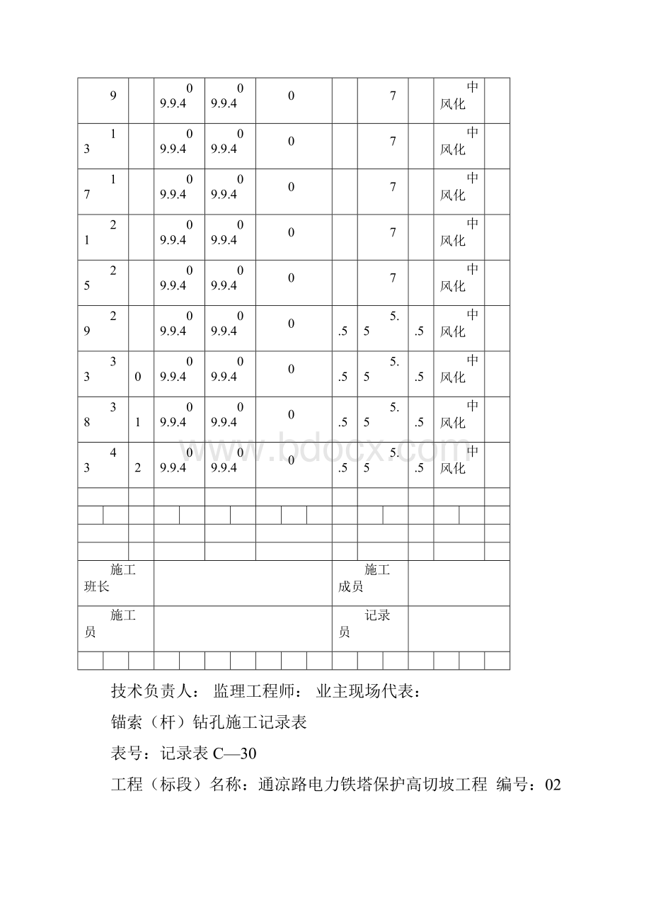 锚索杆成孔施工记录簿表Word文档下载推荐.docx_第2页