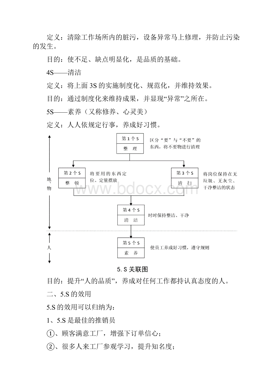 5S推行手册Word文档格式.docx_第3页