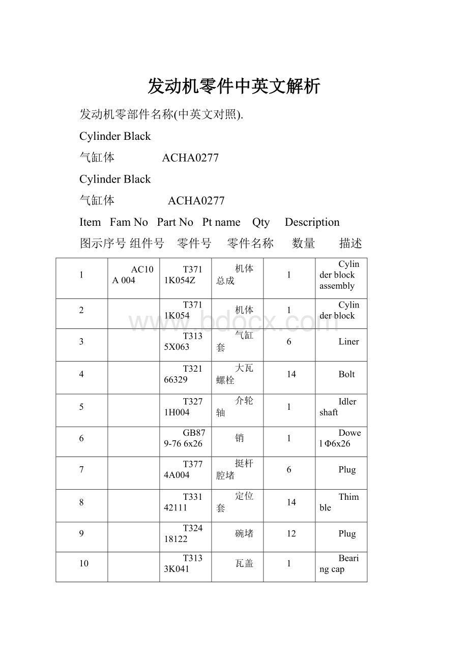 发动机零件中英文解析.docx