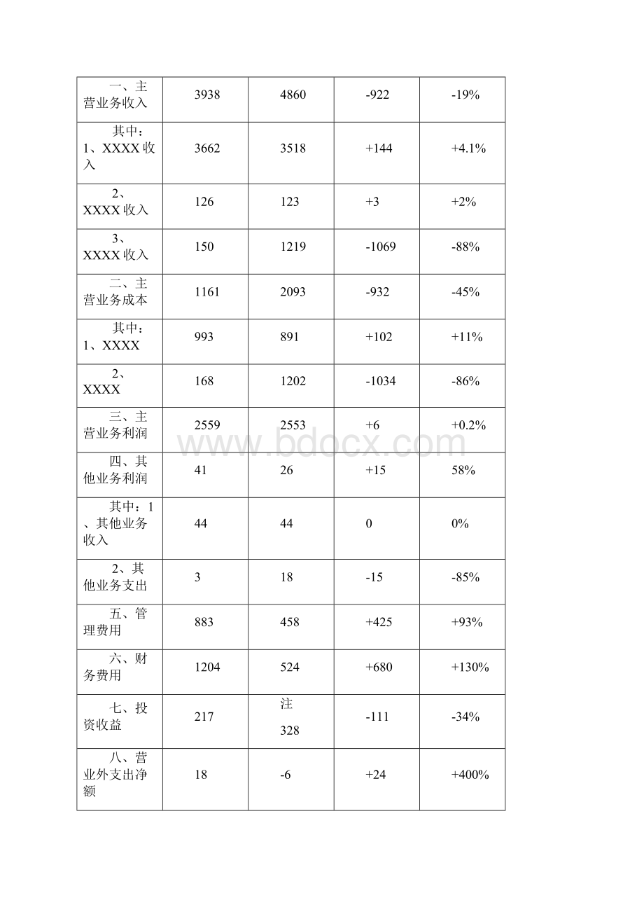 Nonfin财务分析报告范本.docx_第3页