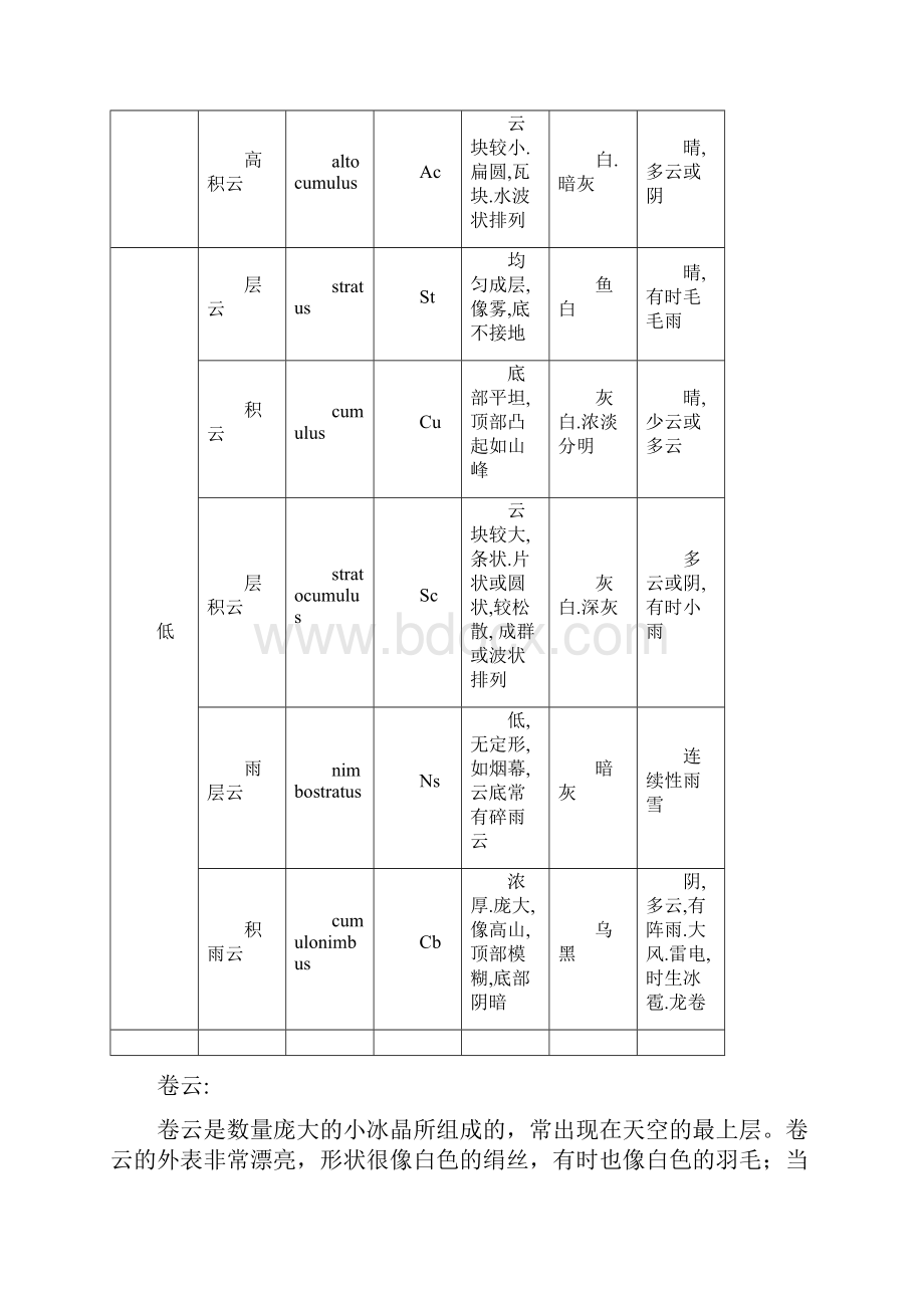 云的种类Word文档格式.docx_第3页