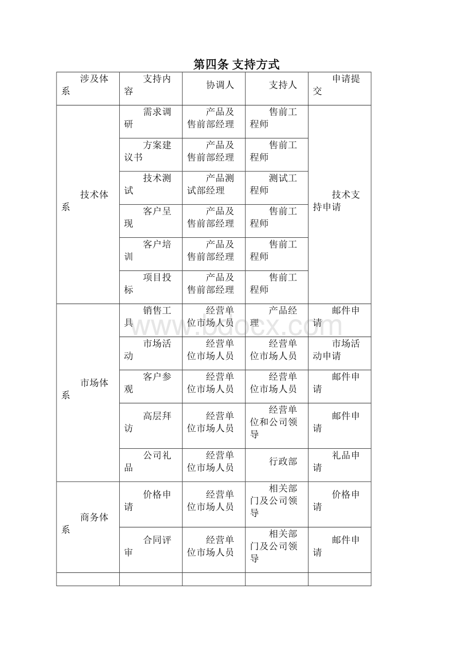 营销支持管理办法.docx_第2页