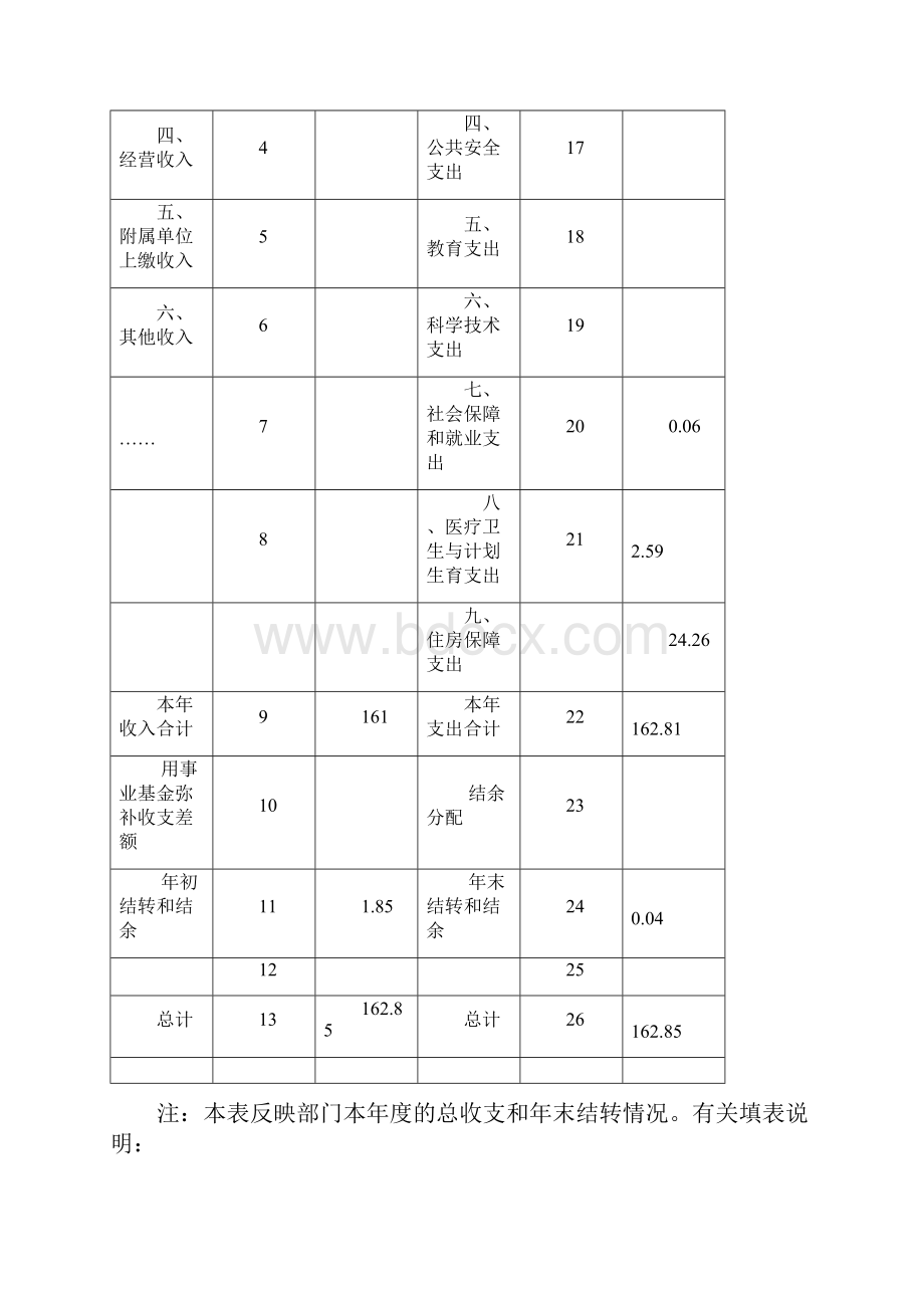 云浮贸促会部门决算公开.docx_第3页