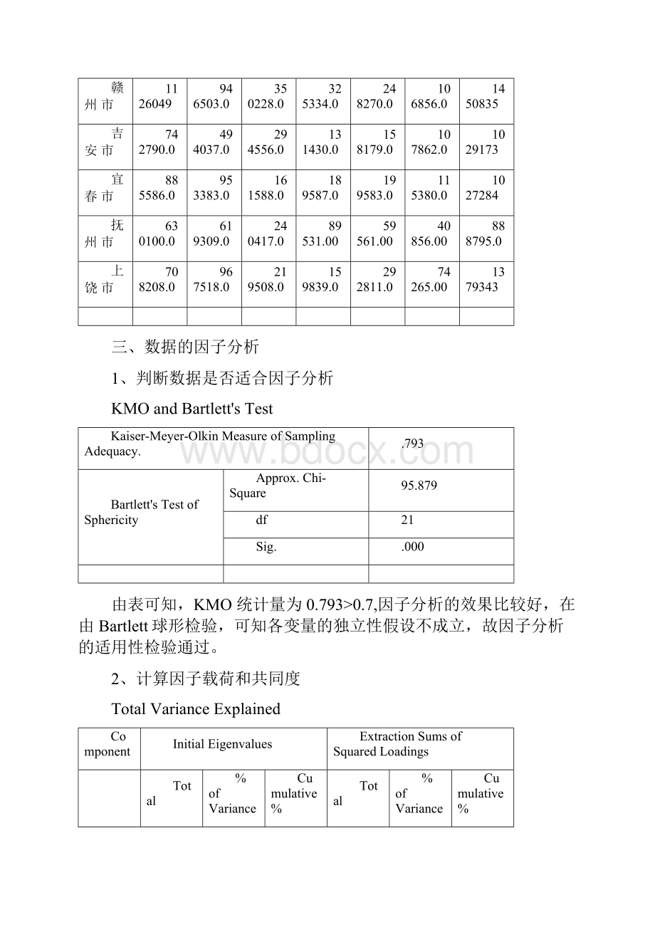 最新因子分析法在评价江西省各市的经济发展状况中的应用文档格式.docx_第3页