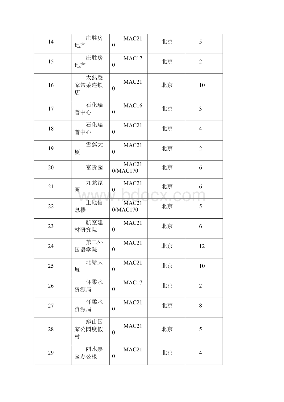 麦克维尔模块式风冷冷水Word文档下载推荐.docx_第2页