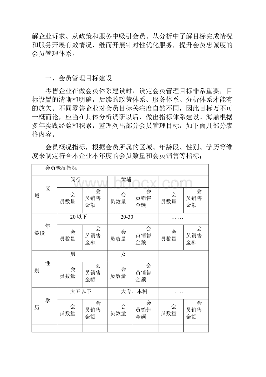 强化会员体系建设的策略和方法Word格式文档下载.docx_第2页