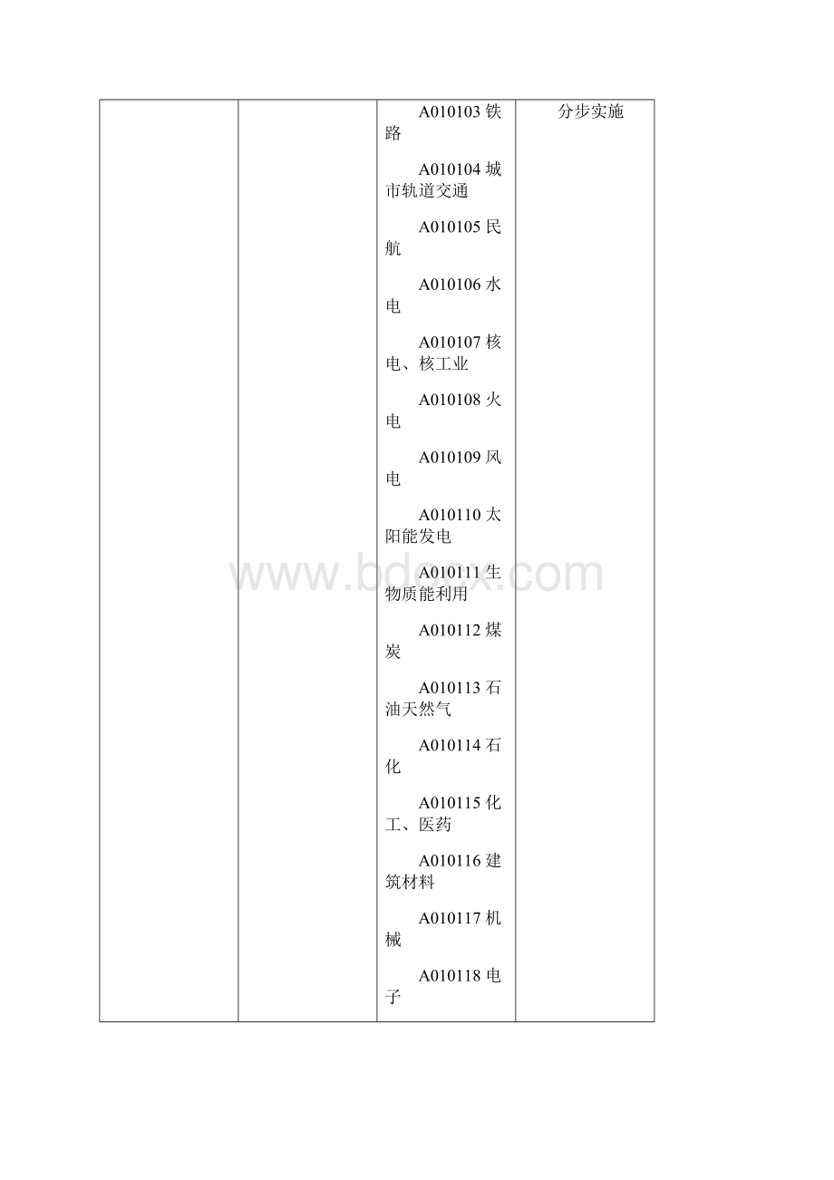 青海省综合专家库专业分类明细表.docx_第2页