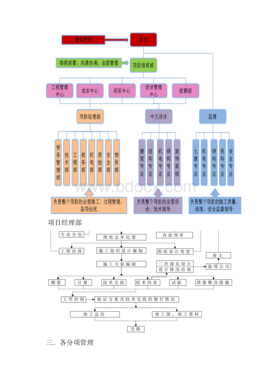 项目技术管理制度Word文档格式.docx_第3页