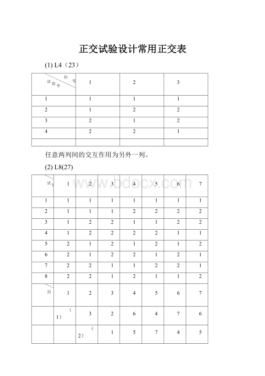 正交试验设计常用正交表Word格式.docx